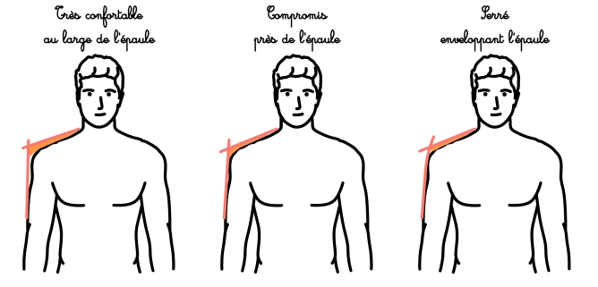 Les différents types d'épaules
