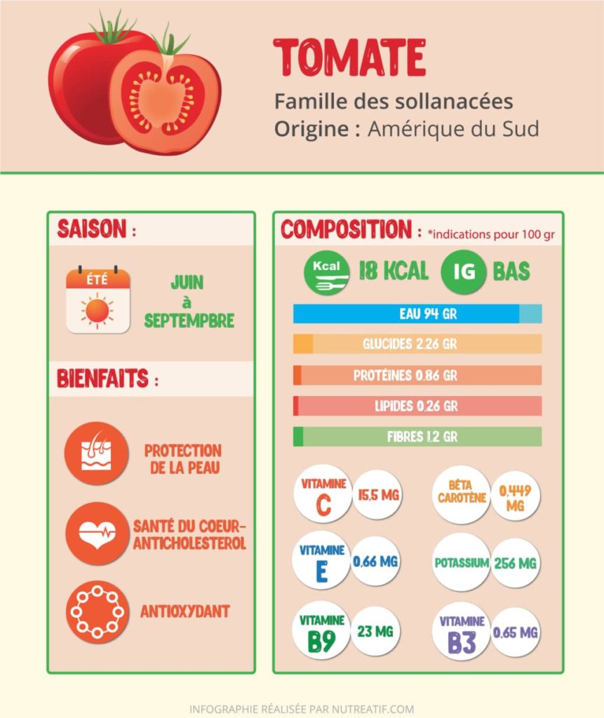 composition tomate