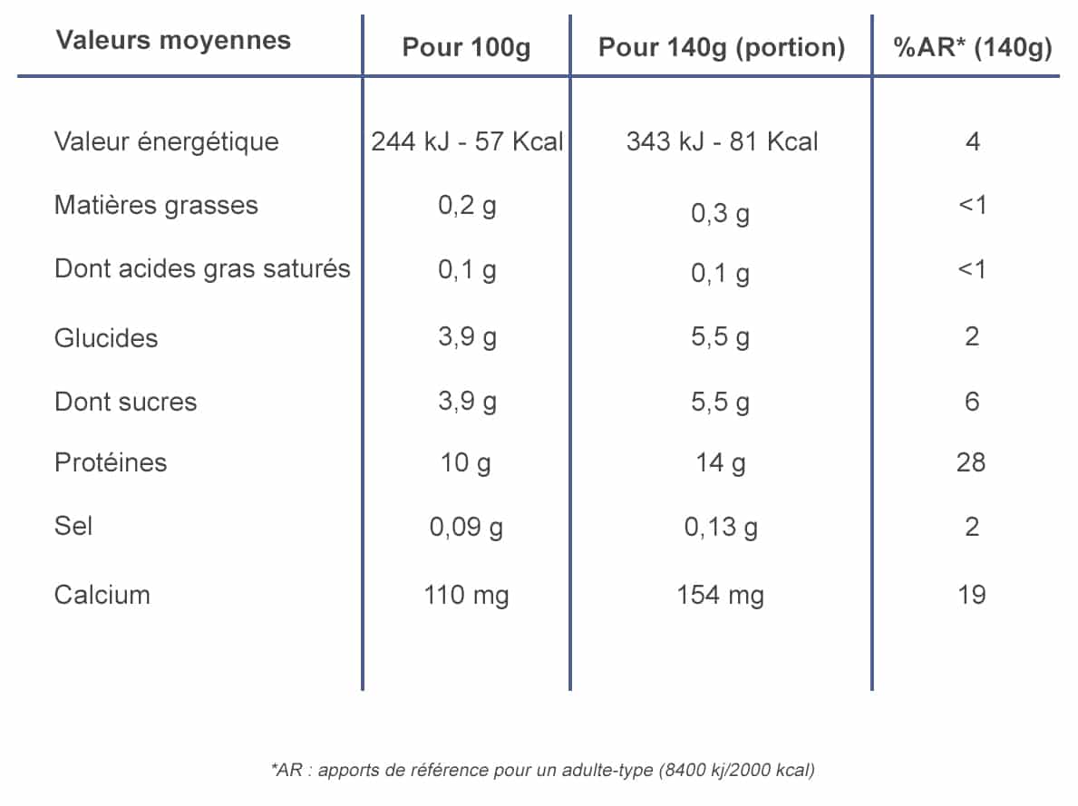 Prise de masse quels sont les yaourts qui font grossir