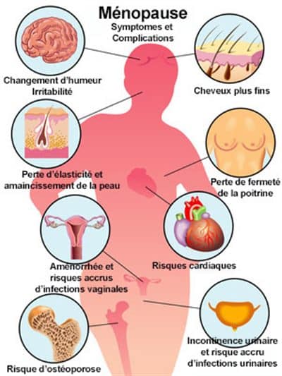 symptomes menopause